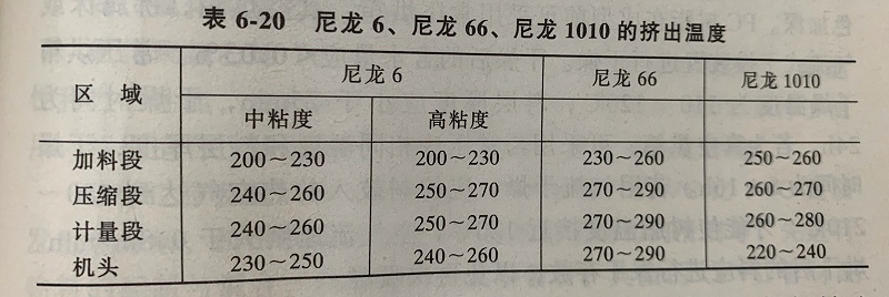 無鹵阻燃尼龍注塑變色怎么辦