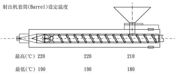 奇美防火阻燃級(jí)ABS D-1200的用途及其加工建議條件